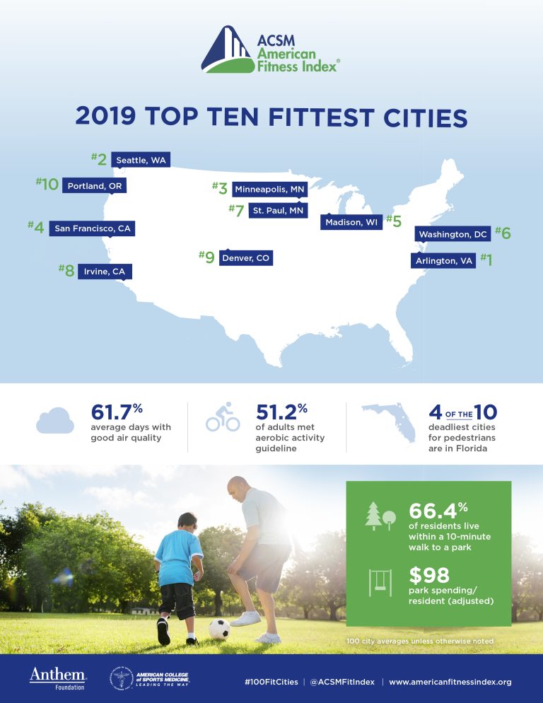 2019 Fitness Index Infographic