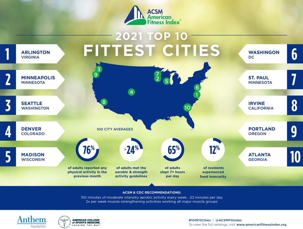 Fitness Index Infographic 2021 Top 10 Fittest Cities in the US