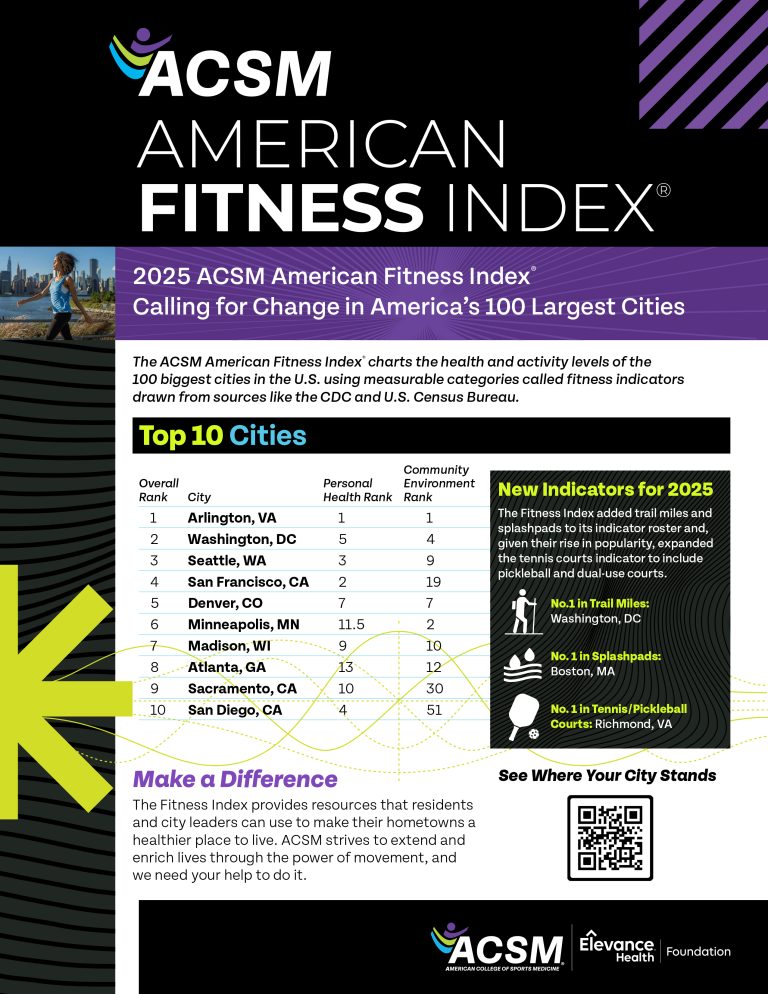 ACSM American Fitness Index infographic to present the Top 10 Fittest Cities